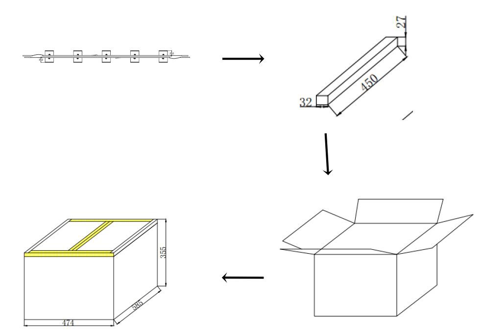 24 V LED pásik